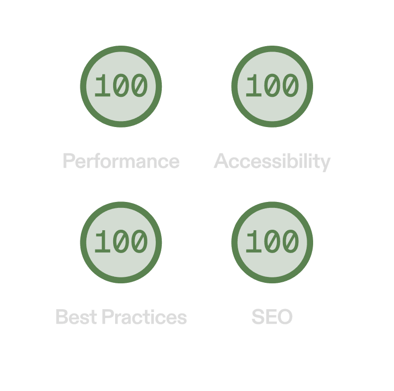 Lighthouse scores for a static site